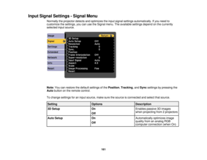 Page 161

Input
Signal Settings -Signal Menu
 Normally
theprojector detectsandoptimizes theinput signal settings automatically. Ifyou need to
 customize
thesettings, youcanusetheSignal menu.Theavailable settingsdependonthe currently
 selected
inputsource.
 Note:
Youcanrestore thedefault settings ofthe Position ,Tracking ,and Sync settings bypressing the
 Auto
button onthe remote control.
 To
change settings foraninput source, makesurethesource isconnected andselect thatsource.
 Setting
 Options
 Description

3D...