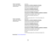 Page 232

Power
consumption
 Operating:

(100
to120 V;using two
 PowerLite
ProZ9870NL/Z9800WNL/Z9750UNL :
 standard
lamps)
 Normal
PowerConsumption mode:844W
 ECO
Power Consumption mode:748W
 PowerLite
ProZ9900WNL/Z9870UNL :
 Normal
PowerConsumption mode:995W
 ECO
Power Consumption mode:821W
 PowerLite
ProZ11005NL/Z11000WNL/Z10000UNL/Z10005UNL :
 Normal
PowerConsumption mode:1120W
 ECO
Power Consumption mode:821W
 Standby:

0.26
W(Communication Off),2.7W(Communication On)
 Power
consumption
 Operating:

(220...