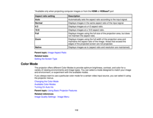 Page 112

*Available
onlywhen projecting computerimagesorfrom theHDMI orHDBaseT port
 Aspect
ratiosetting
 Description

Auto
 Automatically
setstheaspect ratioaccording tothe input signal.
 Normal
 Displays
imagesinthe same aspect ratioofthe input signal.
 4:3
 Displays
imagesata4:3 aspect ratio.
 16:9
 Displays
imagesata16:9 aspect ratio.
 Full
 Displays
imagesusingthefullsize ofthe projection area,butdoes
 not
maintain theaspect ratio.
 Zoom
 Displays
imagesusingthefullwidth ofthe projection areaand...
