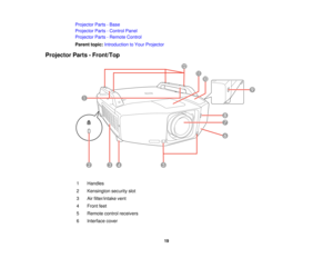 Page 19

Projector
Parts-Base
 Projector
Parts-Control Panel
 Projector
Parts-Remote Control
 Parent
topic:Introduction toYour Projector
 Projector
Parts-Front/Top
 1
 Handles

2
 Kensington
securityslot
 3
 Air
filter/intake vent
 4
 Front
feet
 5
 Remote
controlreceivers
 6
 Interface
cover
 19  