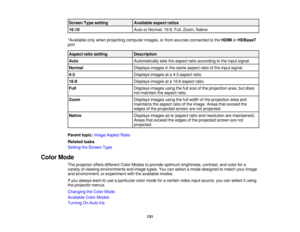 Page 131Screen Type setting
Available aspect ratios
16:10 Auto or Normal, 16:9, Full, Zoom, Native
*Available only when projecting computer images, or from sources connected to the HDMIorHDBaseT
port
Aspect ratio setting Description
Auto Automatically sets the aspect ratio according to the input signal.
Normal Displays images in the same aspect ratio of the input signal.
4:3 Displays images at a 4:3 aspect ratio.
16:9 Displays images at a 16:9 aspect ratio.
Full Displays images using the full size of the...