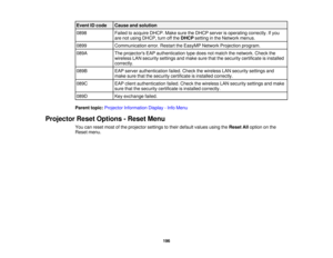 Page 196Event ID code Cause and solution
0898
Failed to acquire DHCP. Make sure the DHCP server is operating correctly. If you
are not using DHCP, turn off the DHCPsetting in the Network menus.
0899 Communication error. Restart the EasyMP Network Projection program.
089A The projectors EAP authentication type does not match the network. Check the
wireless LAN security settings and make sure that the security certificate is installed
correctly.
089B EAP server authentication failed. Check the wireless LAN...