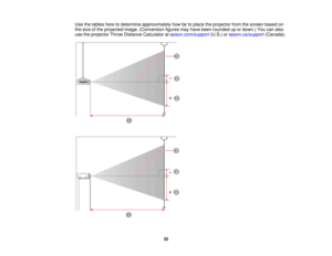Page 32Use the tables here to determine approximately how far to place the projector from the screen based on
the size of the projected image. (Conversion figures may have been rounded up or down.) You can also
use the projector Throw Distance Calculator at
epson.com/support(U.S.) orepson.ca/support (Canada).
32   