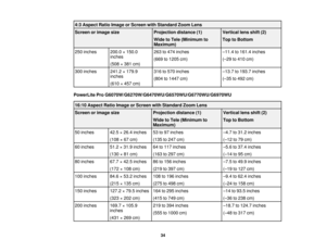 Page 344:3 Aspect Ratio Image or Screen with Standard Zoom Lens
Screen or image size
Projection distance (1) Vertical lens shift (2)
Wide to Tele (Minimum to Top to Bottom
Maximum)
250 inches 200.0 × 150.0 263 to 474 inches –11.4 to 161.4 inches
inches (669 to 1205 cm) (–29 to 410 cm)
(508 × 381 cm)
300 inches 241.2 × 179.9 316 to 570 inches –13.7 to 193.7 inches
inches (804 to 1447 cm) (–35 to 492 cm)
(610 × 457 cm)
PowerLite Pro G6070W/G6270W/G6470WU/G6570WU/G6770WU/G6970WU 16:10 Aspect Ratio Image or Screen...