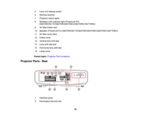 Page 205 Lens unit release button
6 Remote receiver
7 Projector status lights
8 Wireless LAN indicator light (PowerLite Pro
G6070W/G6170/G6270W/G6470WU/G6570WU/G6770WU)
9 Air filter/intake vent
10 Speaker (PowerLite Pro G6070W/G6170/G6270W/G6470WU/G6570WU/G6770WU)
11 Air filter cover latch
12 Cable cover
13 Vertical lens shift dial
14 Lens shift dial lock
15 Horizontal lens shift dial
16 Lamp cover
Parent topic: Projector Part Locations
Projector Parts - Rear
1 Interface ports
2 Kensington security slot 20  