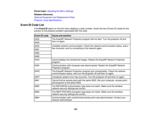 Page 195Parent topic:
Adjusting the Menu Settings
Related references
Optional Equipment and Replacement Parts
Projector Lamp Specifications
Event ID Code List If theEvent ID option on the Info menu displays a code number, check this list of Event ID codes for the
solution to the projector problem associated with the code.
Event ID code Cause and solution
0432 The EasyMP Network Projection program did not start. Turn the projector off and
then on again.
0435
0434 Unstable network communication. Check the network...