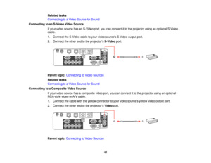 Page 42Related tasks
Connecting to a Video Source for Sound
Connecting to an S-Video Video Source If your video source has an S-Video port, you can connect it to the projector using an optional S-Video
cable.
1. Connect the S-Video cable to your video sources S-Video output port.
2. Connect the other end to the projectors S-Videoport.
Parent topic: Connecting to Video Sources
Related tasks
Connecting to a Video Source for Sound
Connecting to a Composite Video Source If your video source has a composite video...