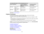 Page 3516:10 Aspect Ratio Image or Screen with Standard Zoom Lens
Screen or image size
Projection distance (1) Vertical lens shift (2)
Wide to Tele (Minimum to Top to Bottom
Maximum)
250 inches 211.8 × 132.7 274 to 492 inches –23.4 to 155.9 inches
inches (695 to 1251 cm) (–59 to 396 cm)
(538 × 337 cm)
300 inches 254.3 × 159.1 329 to 591 inches –28.1 to 187.1 inches
inches (835 to 1501 cm) (–71 to 475 cm)
(646 × 404 cm)
Parent topic: Projector Placement
Projector Connections You can connect the projector to a...