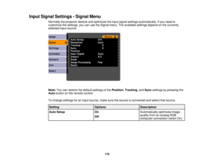 Page 178Input Signal Settings - Signal Menu
Normally the projector detects and optimizes the input signal settings automatically. If you need to
customize the settings, you can use the Signal menu. The available settings depend on the currently
selected input source.
Note:You can restore the default settings of the Position,Tracking, and Syncsettings by pressing the
Auto button on the remote control.
To change settings for an input source, make sure the source is connected and select that source. Setting...