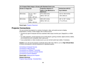 Page 3516:10 Aspect Ratio Image or Screen with Standard Zoom Lens
Screen or image size
Projection distance (1) Vertical lens shift (2)
Wide to Tele (Minimum to Top to Bottom
Maximum)
250 inches 211.8 × 132.7 274 to 492 inches –23.4 to 155.9 inches
inches (695 to 1251 cm) (–59 to 396 cm)
(538 × 337 cm)
300 inches 254.3 × 159.1 329 to 591 inches –28.1 to 187.1 inches
inches (835 to 1501 cm) (–71 to 475 cm)
(646 × 404 cm)
Parent topic: Projector Placement
Projector Connections You can connect the projector to a...