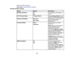 Page 68Wireless LAN Menu Settings
Parent topic:
Wireless Network Projection
Wireless LAN Menu Settings
Setting OptionsDescription
Wireless LAN Power OnTurns wireless LAN support on
and off
Off
Wi-Fi Protected Setup To Setup WizardSelectTo Setup Wizard to start
the WPS Connection Setup utility
Wireless LAN System 802.11b/gSets the type of wireless LAN
system the projector is
802.11b/g/n
connecting to
Connection Mode QuickSelects the type of wireless
connection:
Advanced
Quick: lets you quickly connect
to one...
