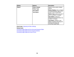 Page 136Setting
OptionsDescription
Pattern Pattern DisplaySelects various pattern display
options
Pattern Type
Pattern Display: lets you display
User Pattern
the selected pattern type on the
Test Pattern screen to aid in presentation
Pattern Type: selects the type of
grid or line pattern to display
User Pattern: captures a
projected screen and saves it as
a pattern for display
Test Pattern: displays a test
pattern to assist in focusing and
zooming the image and
correcting image shape
Parent topic: Adjusting the...