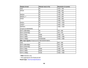 Page 189Display format
Refresh rate (in Hz)Resolution (in pixels)
XGA 601024 × 768
WXGA 601280 × 800
60 1366 × 768
WXGA+ 601440 × 900
WXGA++** 601600 × 900
SXGA 601280 × 960
60 1280 × 1024
SXGA+ 601400 × 1050
UXGA** 601600 × 1200
WSXGA+ 601680 × 1050
(PowerLite W29/955W)
SDTV (480i/480p) 60720 × 480
SDTV (576i/576p) 50720 × 576
HDTV (720p) 50/601280 × 720
HDTV (1080i) 50/601920 × 1080
HDTV (1080p) 24/30/50/601920 × 1080
MHL input signals (PowerLite 97H/98H/955WH/965H)
VGA 60640 × 480
SDTV (480i/480p) 60720 ×...