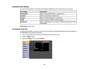 Page 94Available Color Modes
You can set the projector to use these Color Modes, depending on the input source you are using:
Color Mode Description
Presentation Best for color presentations in a bright room
Dynamic Best for projecting in a bright room
Theatre Best for movies projected in a dark room
sRGB Best for standard sRGB computer displays
Blackboard Best for presentations onto a green chalkboard (adjusts the colors
accordingly)
Parent topic: Color Mode
Turning On Auto Iris In certain color modes, you can...