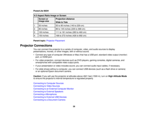 Page 28PowerLite 965H
4:3 Aspect Ratio Image or Screen Screen or Projection distance
image size Wide to Tele
1 50 inches 55 to 90 inches (140 to 229 cm)
2 80 inches 89 to 145 inches (226 to 368 cm)
3 100 inches 111 to 181 inches (283 to 460 cm)
4 150 inches 168 to 272 inches (426 to 692 cm)
Parent topic: Projector Placement
Projector Connections You can connect the projector to a variety of computer, video, and audio sources to display
presentations, movies, or other images, with or without sound.
• Connect any...