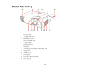Page 17Projector Parts - Front/Top
1 Exhaust vent
2 A/V Mute slide lever
3 Foot release lever
4 Front adjustable foot
5 A/V Mute slide
6 Remote receiver
7 Focus ring
8 Zoom ring (not available on PowerLite S27)
9 Intake vent
10 Air filter cover
11 Security slot
12 Focus ring (PowerLite S27)
13 Control panel 17  