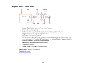 Page 21Projector Parts - Control Panel
1Source Search button (searches for connected sources)
2 Enter button (selects options)
3 Vertical keystone adjustment buttons (adjust screen shape) and arrow buttons
4 Help button (accesses projector help information)
5 Escbutton (cancels/exits functions)
6 Volume control buttons, horizontal keystone adjustment buttons (adjusts screen shape), and arrow buttons; on the PowerLite S27, these buttons are labelled WideandTele and adjust the
projected image size, rather than...