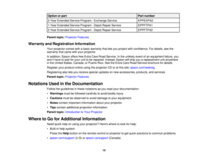 Page 15Option or part
Part number
2-Year Extended Service Program - Exchange Service EPPEXPA2
1-Year Extended Service Program - Depot Repair Service EPPFTPA1
2-Year Extended Service Program - Depot Repair Service EPPFTPA2
Parent topic: Projector Features
Warranty and Registration Information Your projector comes with a basic warranty that lets you project with confidence. For details, see the
warranty that came with your projector.
In addition, Epson offers free Extra Care Road Service. In the unlikely event of...