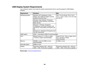 Page 190USB Display System Requirements
Your computer system must meet the system requirements here to use the projectors USB Display
software.
Requirement Windows Mac
Operating system Windows XP Professional, Home OS X 10.5.8 (32-bit); OS X 10.6.x, Edition, and Tablet PC Edition (32-bit); 10.7.x, 10.8.x, 10.9.x, or 10.10.x (32-
except for Service Pack 1 and 64-bit)
Windows Vista Ultimate, Enterprise,
Business, Home Premium, and Home
Basic (32-bit)
Windows 7 Ultimate, Enterprise,
Professional, and Home Premium...