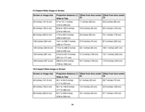 Page 24

4:3
Aspect RatioImage orScreen
 Screen
orimage size
 Projection
distance(1)
 Offset
fromlenscenter
 Offset
fromlenscenter
 (2)
 (3)

Wide
toTele
 40
inches (101.6cm)
 57
to121.7 inches
 11
inches (28cm)
 35.0
inches (89cm)
 (144
to309 cm)
 60
inches (152.4cm)
 85.8
to183.5 inches
 16.5
inches (42cm)
 52.4
inches (133cm)
 (218
to466 cm)
 80
inches (203.2cm)
 115
to245.3 inches
 22
inches (56cm)
 70.1
inches (178cm)
 (292
to623 cm)
 100
inches (254cm)
 144.1
to306.7 inches
 27.6
inches (70cm)
 87.4...