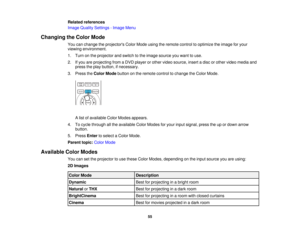 Page 55

Related
references
 Image
Quality Settings -Image Menu
 Changing
theColor Mode
 You
canchange theprojectors ColorMode usingtheremote controltooptimize theimage foryour
 viewing
environment.
 1.
Turn onthe projector andswitch tothe image source youwant touse.
 2.
Ifyou areprojecting fromaDVD player orother video source, insertadisc orother video media and
 press
theplay button, ifnecessary.
 3.
Press theColor Mode button onthe remote controltochange theColor Mode.
 A
list ofavailable ColorModes...
