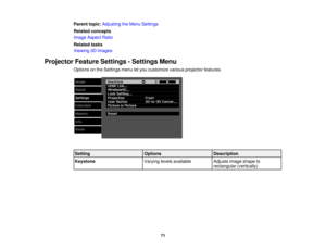 Page 71

Parent
topic:Adjusting theMenu Settings
 Related
concepts
 Image
Aspect Ratio
 Related
tasks
 Viewing
3DImages
 Projector
FeatureSettings -Settings Menu
 Options
onthe Settings menuletyou customize variousprojector features.
 Setting
 Options
 Description

Keystone
 Varying
levelsavailable
 Adjusts
imageshape to
 rectangular
(vertically)
 71 