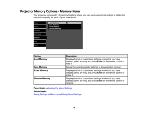 Page 78

Projector
MemoryOptions-Memory Menu
 Your
projector comeswith10memory locations whereyoucansave customized settingstoobtain the
 best
picture qualityforeach ofyour video inputs.
 Setting
 Description

Load
Memory
 Displays
thelistofcustomized settingsentriesthatyouhave
 created;
selectanentry andpress Enter onthe remote controlto
 load
it
 Save
Memory
 Saves
thecurrent projector settingstothe projectors memory
 Erase
Memory
 Displays
thelistofcustomized settingsentriesthatyouhave
 created;...