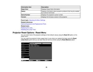 Page 80

Information
item
 Description

Deep
Color
 Displays
DeepColorinformation
 Status
 Displays
information aboutprojector problems thatmay beneeded
 by
aservice technician
 Serial
Number
 Displays
theprojectors serialnumber
 Version
 Displays
thefirmware versionofthe projector
 Parent
topic:Adjusting theMenu Settings
 Related
references
 Optional
Equipment andReplacement Parts
 Related
tasks
 Replacing
theLamp
 Resetting
theLamp Timer
 Projector
ResetOptions -Reset Menu
 You
canreset mostofthe projector...