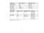 Page 117

Display
format
 Refresh
rate(inHz)
 Resolution
(inpixels)
 SDTV
(480i/480p)
 60
 720
×480
 SDTV
(576i/576p)
 50
 720
×576
 HDTV
(720p)
 50/60
 1280
×720
 HDTV
(1080i)
 50/60
 1920
×1080
 HDTV
(1080p)
 24/30/50/60
 1920
×1080
 HDMI
3DSignals
 Display
format
 Refresh
rate(inHz)
 Resolution
(inpixels)
 3D
formats
 HDTV
(720p)
 50/60
 1280
×720
 Frame
Packing
 Side
bySide
 Top
andBottom
 HDTV
(1080i)
 50/60
 1920
×1080
 Side
bySide
 HDTV
(1080p)
 50/60
 1920
×1080
 Side
bySide
 24
 1920
×1080
 Frame...