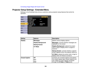 Page 106Correcting Image Shape with Quick Corner
Projector Setup Settings - Extended Menu Settings on the Extended menu let you customize various projector setup features that control its
operation.
Setting Options Description
Display Messages Selects various display options
Display Background Messages: controls whether messages are
displayed on the screen
Startup Screen
Display Background: selects the screen
A/V Mute
color or logo to display when no signal is
received
Startup Screen: controls whether a special...