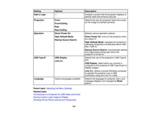 Page 107Setting
Options Description
Users Logo — Creates a screen that the projector displays to
identify itself and enhance security
Projection Front Selects the way the projector faces the screen
so the image is oriented correctly
Front/Ceiling
Rear
Rear/Ceiling
Operation Direct Power On Selects various operation options
High Altitude Mode Direct Power On: turns on the projector when
you plug it in
Startup Source Search
High Altitude Mode: regulates the projector’s
operating temperature at altitudes above...