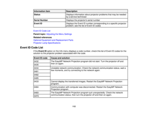 Page 112Information item
Description
Status Displays information about projector problems that may be needed
by a service technician
Serial Number Displays the projectors serial number
Event ID Displays the Event ID number corresponding to a specific projector
problem; see the list of Event ID codes
Event ID Code List
Parent topic: Adjusting the Menu Settings
Related references
Optional Equipment and Replacement Parts
Projector Lamp Specifications
Event ID Code List If theEvent ID option on the Info menu...