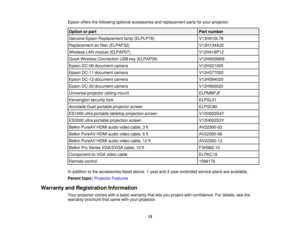 Page 13Epson offers the following optional accessories and replacement parts for your projector:
Option or part Part number
Genuine Epson Replacement lamp (ELPLP78) V13H010L78
Replacement air filter (ELPAF32) V13H134A32
Wireless LAN module (ELPAP07) V12H418P12
Quick Wireless Connection USB key (ELPAP09) V12H005M09
Epson DC-06 document camera V12H321005
Epson DC-11 document camera V12H377020
Epson DC-12 document camera V12H594020
Epson DC-20 document camera V12H500020
Universal projector ceiling mount ELPMBPJF...