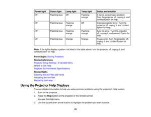 Page 131Power light Status light Lamp light Temp light Status and solution
Off
Flashing blue Off Flashing A fan or sensor has a problem.
orange Turn the projector off, unplug it, and
contact Epson for help.
Off Flashing blue Flashing Off Internal projector error. Turn the
orange projector off, unplug it, and contact
Epson for help.
Off Flashing blue Flashing Flashing Auto iris error. Turn the projector
orange orange off, unplug it, and contact Epson for help.
Off Flashing blue Orange Orange Power error. Turn the...
