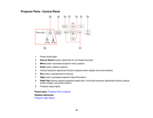 Page 19Projector Parts - Control Panel
1 Power button/light
2Source Search button (searches for connected sources)
3 Menu button (accesses projector menu system)
4 Enter button (selects options)
5 Vertical keystone adjustment buttons (adjust screen shape) and arrow buttons
6 Escbutton (cancels/exits functions)
7 Help button (accesses projector help information)
8 Wide/ Telebuttons (adjust projected image size), horizontal keystone adjustment buttons (adjust
screen shape), and arrow buttons
9 Projector status...