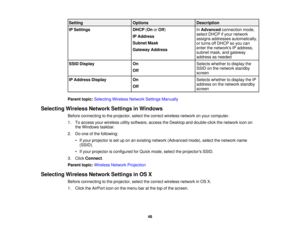Page 48Setting
OptionsDescription
IP Settings DHCP(On orOff) InAdvanced connection mode,
select DHCP if your network
IP Address
assigns addresses automatically,
Subnet Mask or turns off DHCP so you can
enter the networks IP address,
Gateway Address
subnet mask, and gateway
address as needed
SSID Display OnSelects whether to display the
SSID on the network standby
Off
screen
IP Address Display OnSelects whether to display the IP
address on the network standby
Off
screen
Parent topic: Selecting Wireless Network...