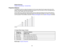 Page 24Related references
Projector Setup Settings - Extended Menu
Projection Distance The distance at which you place the projector from the screen determines the approximate size of the
image. The image size increases the farther the projector is from the screen, but can vary depending on
the zoom factor, aspect ratio, and other settings.
Use the table here to determine approximately how far to place the projector from the screen based on
the size of the projected image. (Conversion figures may have been...