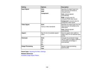 Page 113

Setting
 Options
 Description

Input
Signal
 Auto
 Specifies
thesignal typefrom
 input
sources connected to
 RGB

computer
ports
 Component

Auto
:detects signals
 automatically

RGB
:corrects colorfor
 computer/RGB
videoinputs
 Component
:corrects colorfor
 component
videoinputs
 Video
Signal
 Auto
 Specifies
thesignal typefrom the
 input
sources connected tothe
 Various
videostandards
 video
ports
 Auto
:detects signals
 automatically

Aspect
 See
thelistofavailable aspect
 Sets
theaspect...