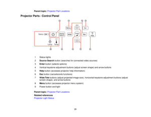 Page 21

Parent
topic:Projector PartLocations
 Projector
Parts-Control Panel
 1
 Status
lights
 2
 Source
Searchbutton(searches forconnected videosources)
 3
 Enter
button (selects options)
 4
 Vertical
keystone adjustment buttons(adjustscreen shape) andarrow buttons
 5
 Help
button (accesses projectorhelpinformation)
 6
 Esc
button (cancels/exits functions)
 7
 Wide
/Tele buttons (adjustprojected imagesize),horizontal keystoneadjustment buttons(adjust
 screen
shape), andarrow buttons
 8
 Menu
button (accesses...