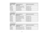 Page 31

16:10
Aspect Ratio
 Screen
orimage
 Projection
distance(1)
 Offset
fromlenscenter (2)
 size

Wide
toTele
 70
inches
 28
to39 inches (72to99 cm)
 4.4
inches (11cm)
 80
inches
 33
to45 inches (83to113 cm)
 5
inches (13cm)
 90
inches
 37
inches (94cm)*
 5.6
inches (14cm)
 100
inches
 41
inches (105cm)*
 6.2
inches (16cm)
 116
inches
 48
inches (122cm)*
 7.2
inches (18cm)
 *
Wide resolution only
 4:3
Aspect Ratio
 Screen
orimage
 Projection
distance(1)
 Offset
fromlenscenter (2)
 size

Wide
toTele
 50...