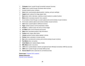 Page 23

2
 Computer
button(cycles through connected computersources)
 3
 Video
button (cycles through connected videosources)
 4
 Numeric
buttons(enternumbers)
 5
 Auto
button (automatically adjustsposition, tracking, andsync settings)
 6
 Aspect
button(selects theimage aspect ratio)
 7
 Num
button (whenhelddown, switches numericbuttonstonumber function)
 8
 Menu
button (accesses projectormenusystem)
 9
 Arrow
buttons (movethrough on-screen optionsandcontrol wireless mousefunctions)
 10
 Enter
button (selects...
