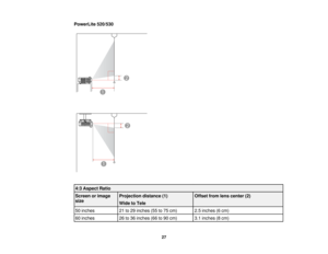 Page 27

PowerLite
520/530
 4:3
Aspect Ratio
 Screen
orimage
 Projection
distance(1)
 Offset
fromlenscenter (2)
 size

Wide
toTele
 50
inches
 21
to29 inches (55to75 cm)
 2.5
inches (6cm)
 60
inches
 26
to36 inches (66to90 cm)
 3.1
inches (8cm)
 27  