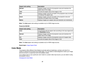 Page 87

Aspect
ratiosetting
 Description

Normal
 Displays
imagesusingthefullprojection areaandmaintains the
 aspect
ratioofthe image.
 16:9
 Converts
theaspect ratioofthe image to16:9.
 Full
 Displays
imagesusingthefullwidth ofthe projection area,butdoes
 not
maintain theaspect ratio.
 Zoom
 Displays
imagesusingthefullwidth ofthe projection areaand
 maintains
theaspect ratioofthe image.
 Native
 Displays
imagesasis(aspect ratioandresolution aremaintained).
 Note:
TheAuto aspect ratiosetting isavailable...