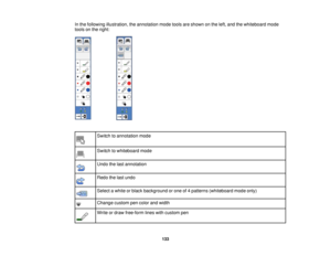 Page 133In the following illustration, the annotation mode tools are shown on the left, and the whiteboard mode
tools on the right:
Switch to annotation mode
Switch to whiteboard mode
Undo the last annotation
Redo the last undo
Select a white or black background or one of 4 patterns (whiteboard mode only)
Change custom pen color and width
Write or draw free-form lines with custom pen 133         