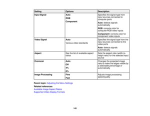 Page 145Setting
Options Description
Input Signal Auto Specifies the signal type from
input sources connected to
RGB
computer ports
Component Auto: detects signals
automatically
RGB: corrects color for
computer/RGB video inputs
Component: corrects color for
component video inputs
Video Signal Auto Specifies the signal type from the
input sources connected to the
Various video standards
video ports
Auto: detects signals
automatically
Aspect See the list of available aspect Sets the aspect ratio (width-to-
ratios...
