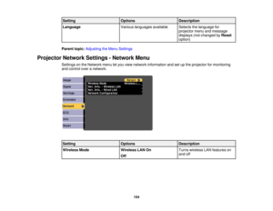 Page 154Setting
OptionsDescription
Language Various languages available Selects the language for
projector menu and message
displays (not changed byReset
option)
Parent topic: Adjusting the Menu Settings
Projector Network Settings - Network Menu Settings on the Network menu let you view network information and set up the projector for monitoring
and control over a network.
Setting OptionsDescription
Wireless Mode Wireless LAN OnTurns wireless LAN features on
and off
Off
154 