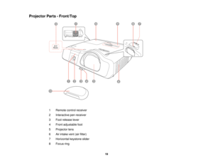 Page 19Projector Parts - Front/Top
1 Remote control receiver
2 Interactive pen receiver
3 Foot release lever
4 Front adjustable foot
5 Projector lens
6 Air intake vent (air filter)
7 Horizontal keystone slider
8 Focus ring 19  