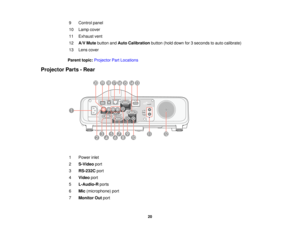 Page 209 Control panel
10 Lamp cover
11 Exhaust vent
12
A/V Mute button and Auto Calibration button (hold down for 3 seconds to auto calibrate)
13 Lens cover
Parent topic: Projector Part Locations
Projector Parts - Rear
1 Power inlet
2S-Video port
3 RS-232C port
4 Video port
5 L-Audio-R ports
6 Mic(microphone) port
7 Monitor Out port
20  