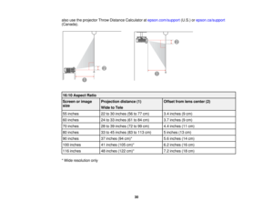 Page 30also use the projector Throw Distance Calculator at
epson.com/support(U.S.) orepson.ca/support
(Canada).
16:10 Aspect Ratio
Screen or image Projection distance (1) Offset from lens center (2)
size Wide to Tele
55 inches 22 to 30 inches (56 to 77 cm) 3.4 inches (9 cm)
60 inches 24 to 33 inches (61 to 84 cm) 3.7 inches (9 cm)
70 inches 28 to 39 inches (72 to 99 cm) 4.4 inches (11 cm)
80 inches 33 to 45 inches (83 to 113 cm) 5 inches (13 cm)
90 inches 37 inches (94 cm)* 5.6 inches (14 cm)
100 inches 41...