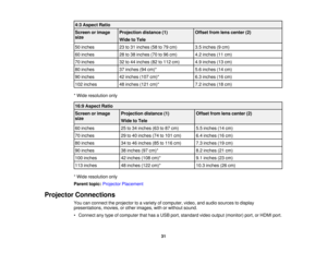 Page 314:3 Aspect Ratio
Screen or image Projection distance (1)
Offset from lens center (2)
size Wide to Tele
50 inches 23 to 31 inches (58 to 79 cm) 3.5 inches (9 cm)
60 inches 28 to 38 inches (70 to 96 cm) 4.2 inches (11 cm)
70 inches 32 to 44 inches (82 to 112 cm) 4.9 inches (13 cm)
80 inches 37 inches (94 cm)* 5.6 inches (14 cm)
90 inches 42 inches (107 cm)* 6.3 inches (16 cm)
102 inches 48 inches (121 cm)* 7.2 inches (18 cm)
* Wide resolution only 16:9 Aspect Ratio
Screen or image Projection distance (1)...